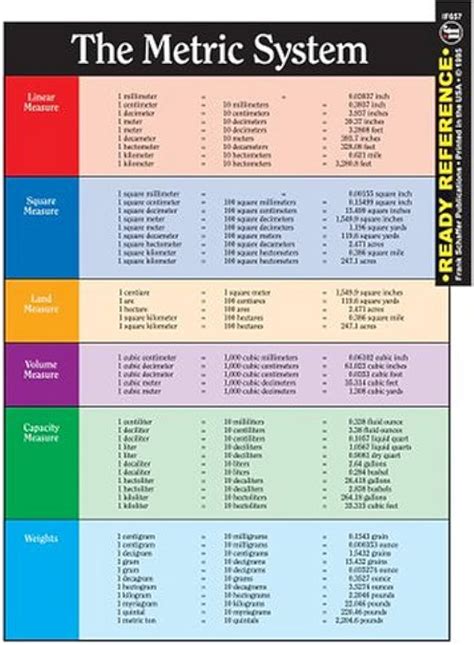 metric system learning charts