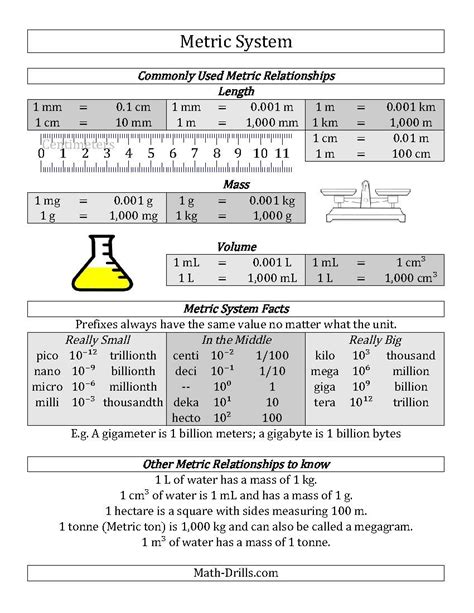 Metric System Lesson Ideas For Middle School Laney Metric System Worksheet Middle School - Metric System Worksheet Middle School
