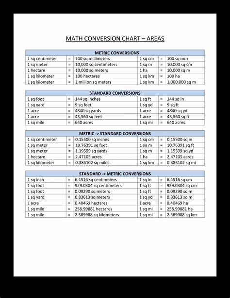 Metric System Units Chart