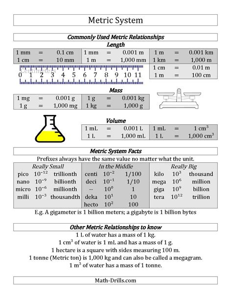 Metric System Worksheet Middle School   Measurement Worksheets Math Drills - Metric System Worksheet Middle School