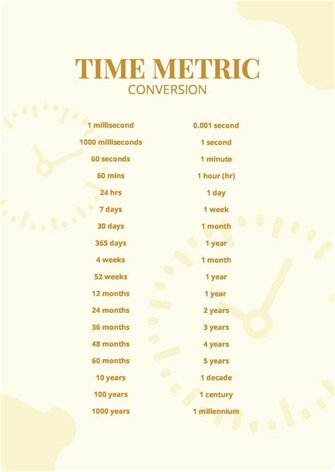 Metric Time