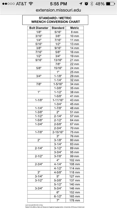 Metric To Standard Socket Conversion