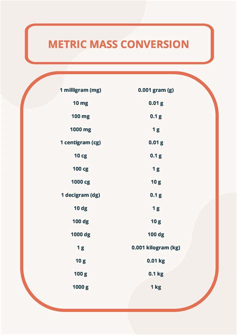 Metric Unit For Mass