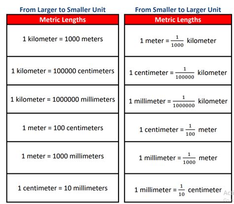 Metric Units Of Length Review Mm Cm M 5 Things Measured In Meters - 5 Things Measured In Meters