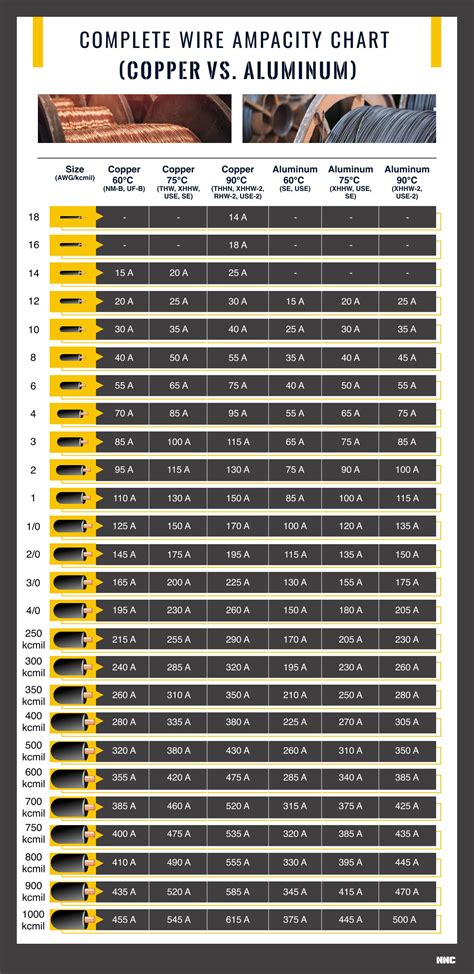 Metric Wire Ampacity Chart