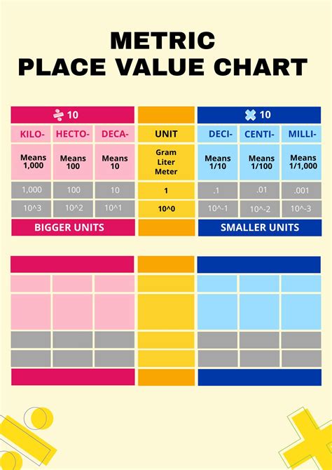 Read Online Metric Place Value Chart 
