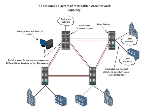 metropolitan area network pdf