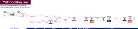 Metropolitan Line Map
