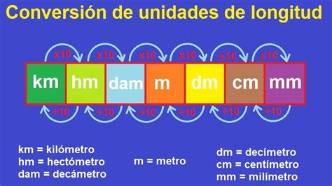 Metros A Km