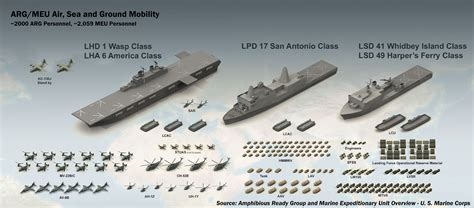 Meu Arg Usmc Pdf