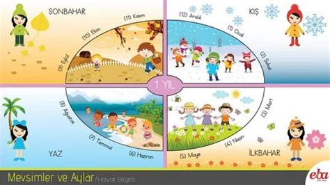 mevsimler ingilizce +isimleri Yandex. 