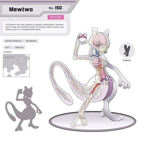 Mewtwo shaped