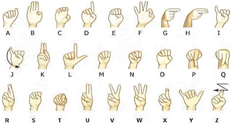 Mexican Sign Language