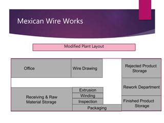 Mexicana Wire Works Solution