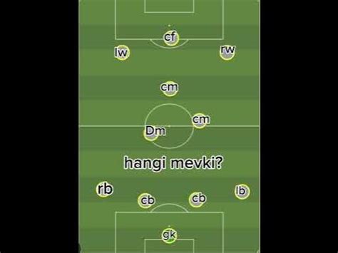 Mf Hangi Mevki