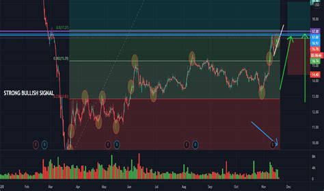 The Dow Jones Industrial Average notched a 2023 high and ca