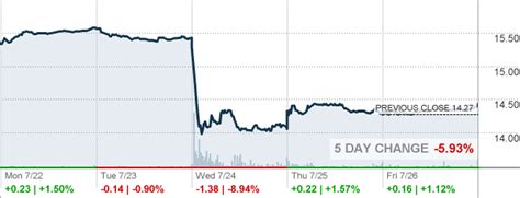 Our Market Consensus Forecast is a model that calcul