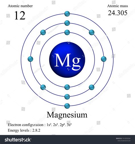 Mg Atomic Mass