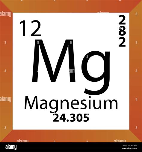 Mg Molar Mass