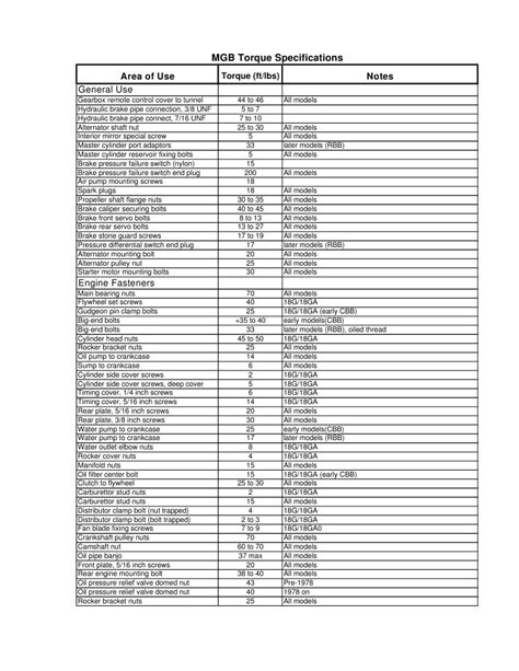 mgb torque settings the mg experience