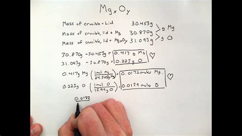 Mgo Empirical Formula