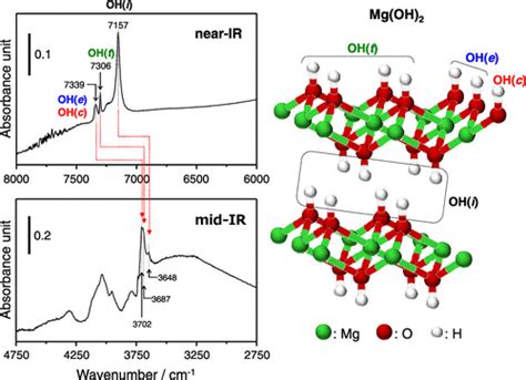 mgoh2 | MgOH2Magie Hydroxyde