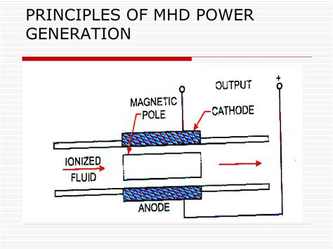 Mhd Power Generation