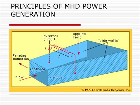 mhd power generation ppt