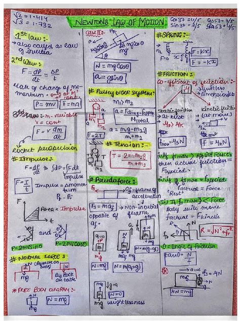 Mhr Functions 11chapter 4 Solutions