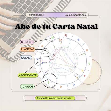 Mi Carta Natal