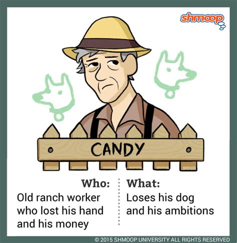 Mice Of Men Candy
