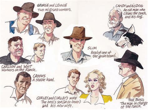 Mice Of Men Characters