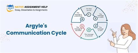 Michael Argyle Theory Of Communication