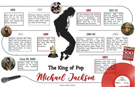 michael jackson biography timeline projects