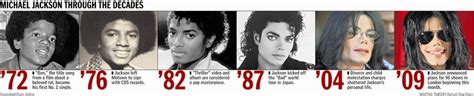 Michael Jackson Timeline