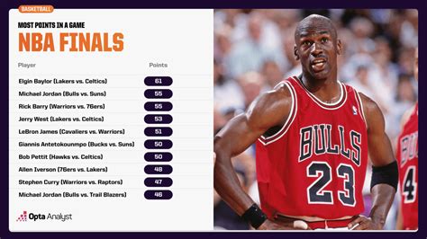 michael jordan biography points in one game