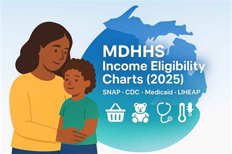 michigan dhs