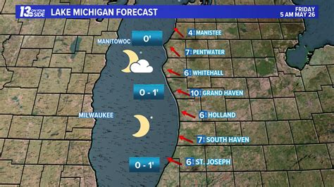 michigan forecast