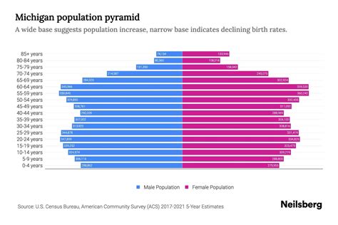 michigan population