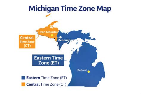 michigan time