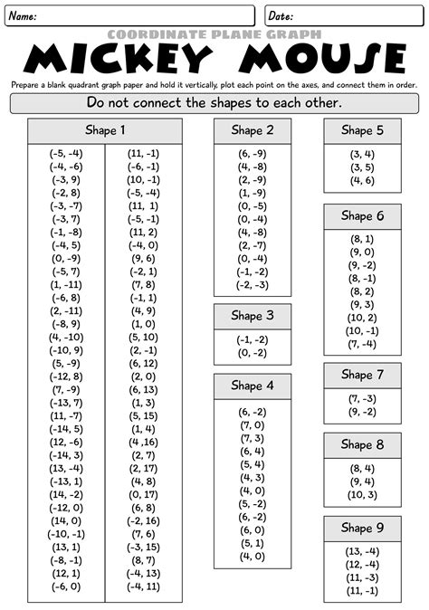Mickey Mouse Graph Coordinates