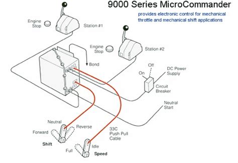 Micro Commander Controls