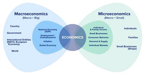 Micro Economics I
