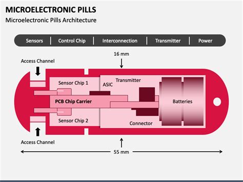 micro electronic pills ppt software