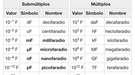 Micro Faradios A Faradios