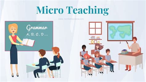 Micro Teaching Definition