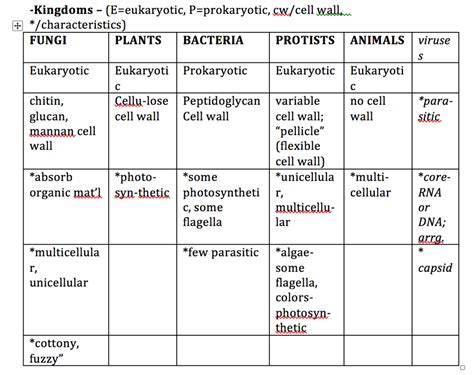 Download Microbiology Chapter 1 Test Quizlet 