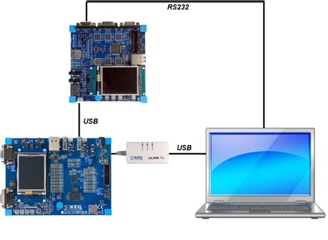 Microchip Pic Usb Host Cdc Stack