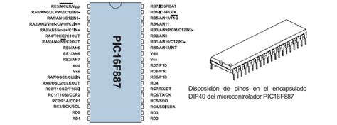microcontrolador pic16f887