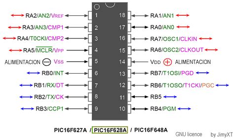 Microcontroller 16f628 Based Ultrasonic Range Meter